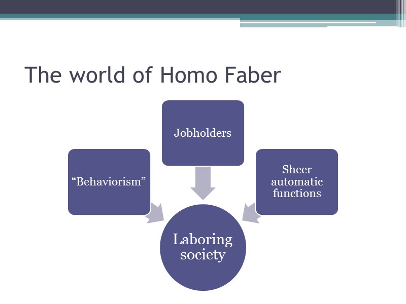 The world of Homo Faber